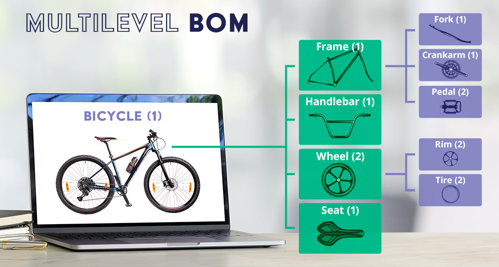 BOM Tree BOM Tree و اطلاععات مهندسی