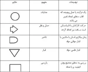 نمودار OPC