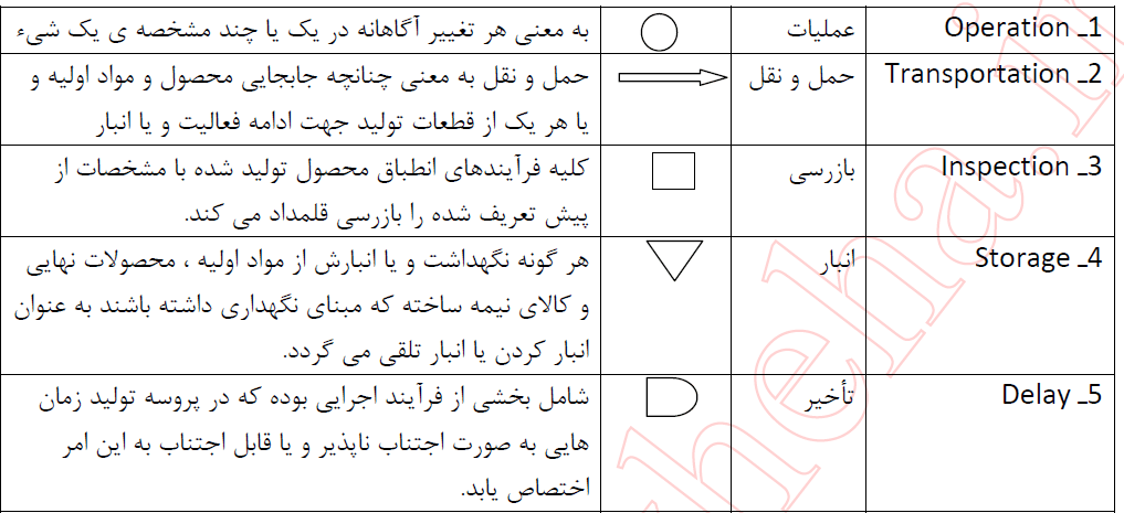 نمودار FPC