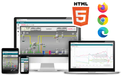 خانه هوشمند چیست؟ | هوشمند سازی ساختمان| انواع نرم افزار BMS