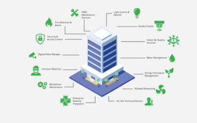 هوشمند‌ سازی ساختمان یا BMS چیست و چه مزایایی دارد؟