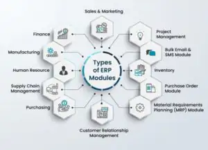ماژول های سیستم ERP