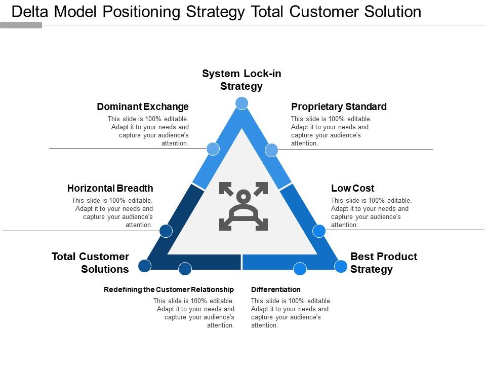 delta model strategy