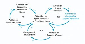 موفقیت در چرخه سرزنش